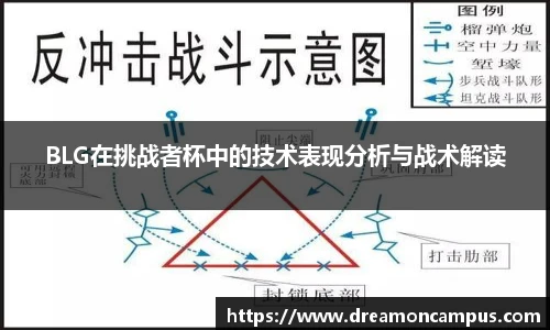 BLG在挑战者杯中的技术表现分析与战术解读